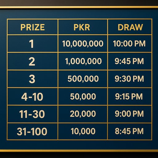 Prize chart showing top prize numbers with PKR payout tiers and estimated draw times, presented in a clean table with blue and gold highlights.
